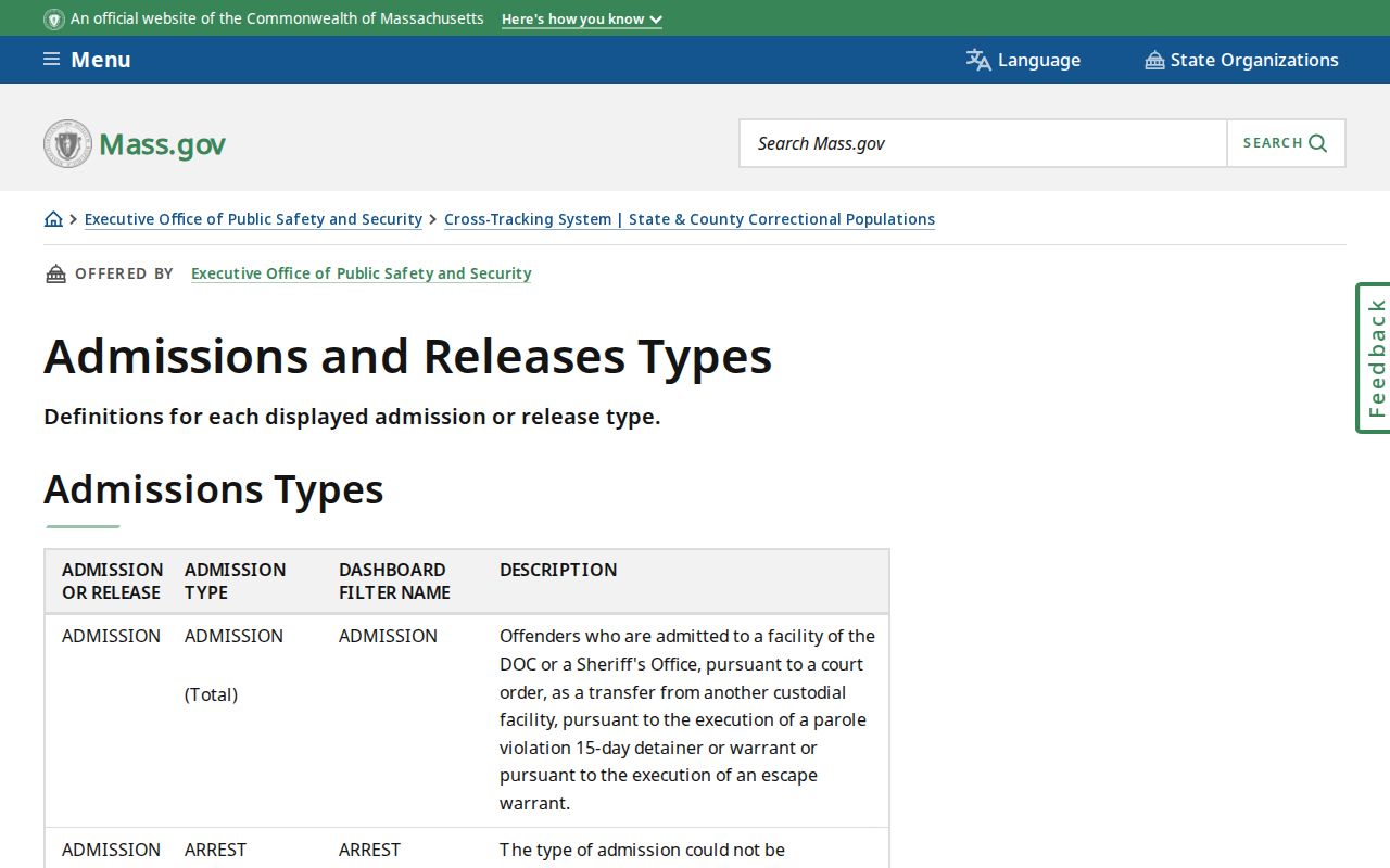 Massachusetts release and transfer definitions used for Hampden County released inmates